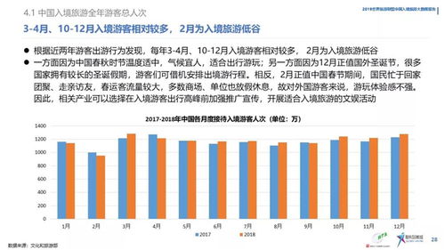 中国入境旅游数据分析报告 2019